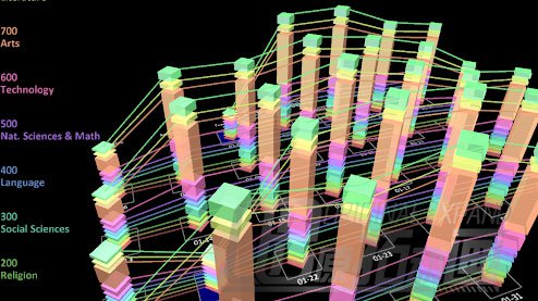 数据可视化图像