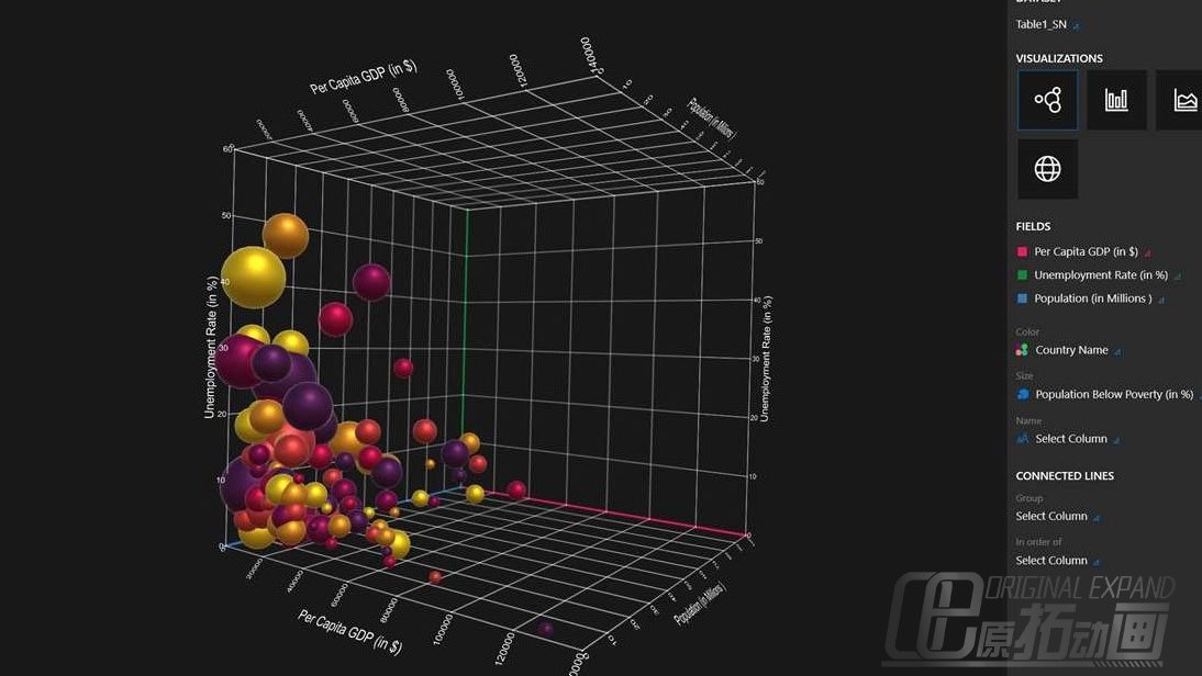 3D数据可视化技术